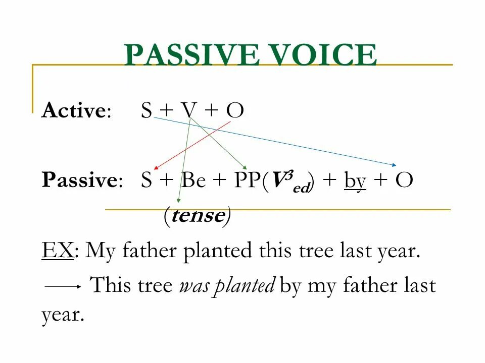 Passive voice the tree. Passive voice. active and passive voice. пассивный залог. active voice and passive voice.