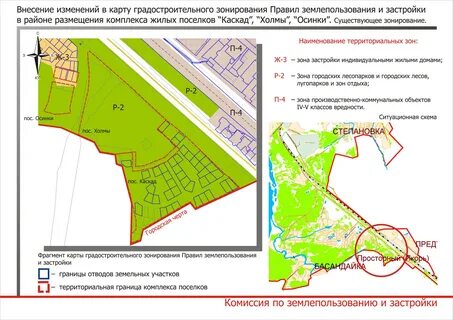 Сроки внесения изменений в пзз