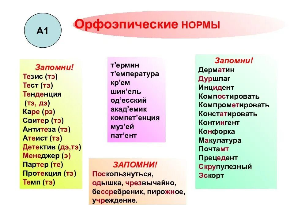 Употребление ударений