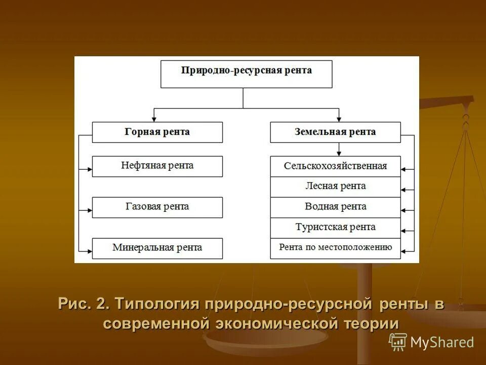 Объектом налогообложения водным налогом признается:. Альтернативная стоимость услуг земли и земельная рента. Водная рента. Водная рента. Водная рента.