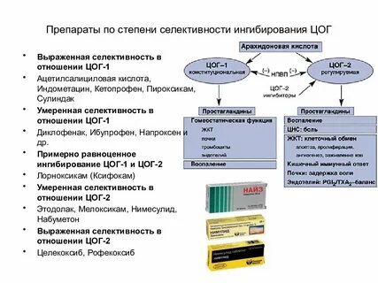 Цог 2 препараты список