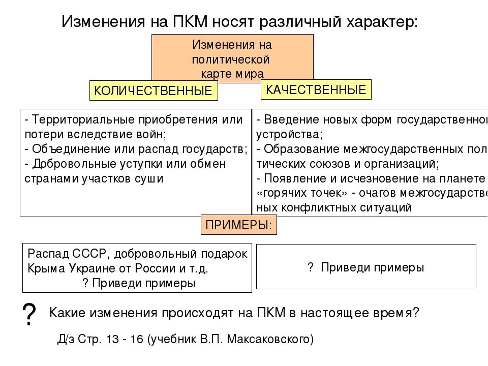 Количественные изменения на политической. Качественные изменения на ПКМ. Изменения на ПКМ количественные и качественные. Качественные изменения ПКМ примеры.