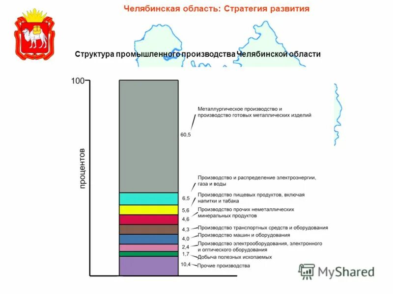 Производители челябинской области