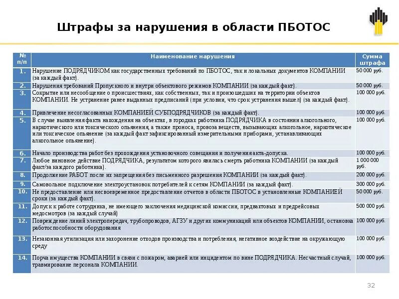 Инструктаж работников подрядных организаций. Работа с подрядными организациями. Требования в области ПБОТОС. Система управления ПБОТОС. План мероприятий по ПБОТОС.