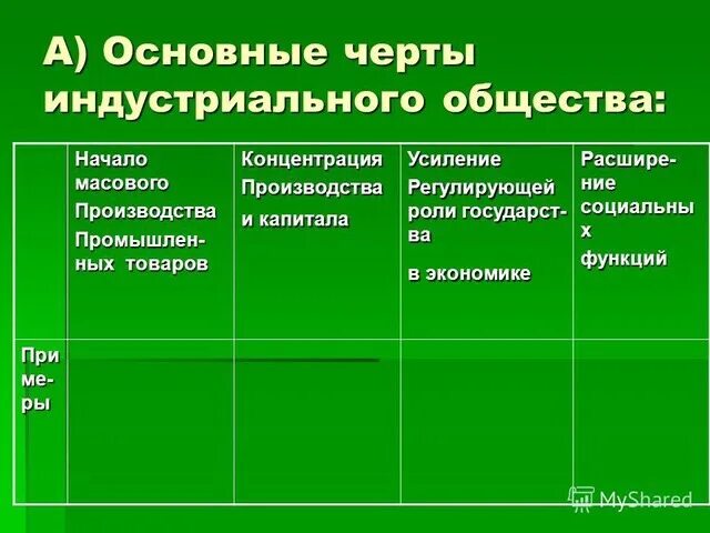 Основной фактор производства индустриального общества таблица