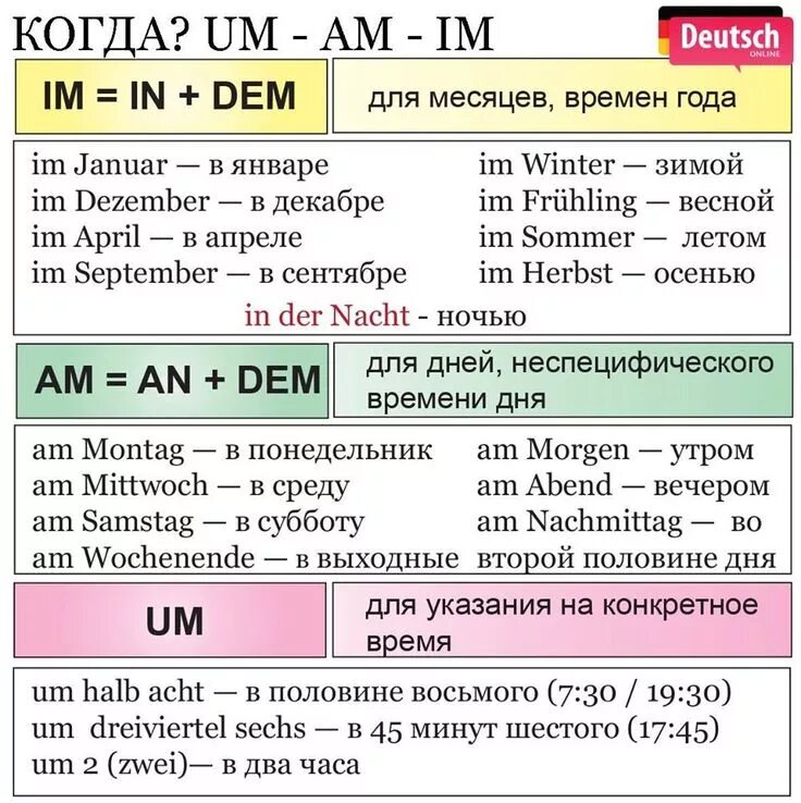 Слияние предлогов и артиклей в немецком языке. Предлоги в немецком языке таблица. Предлоги в немецком языке таблица. Предлоги и падежи в немецком языке таблица. Фразы по немецки.