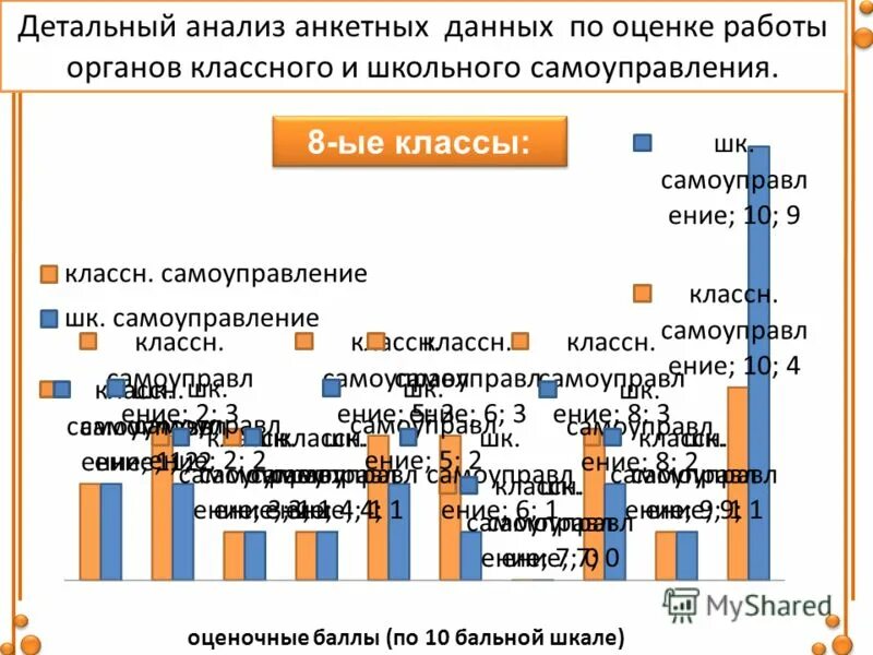 Анализ анкетных данных. Анализ анкетных данных. Фон для презентации анализ анкетных данных. Анализ анкетных данных содержание метода. Этапы индивидуальной консультации с родителями.