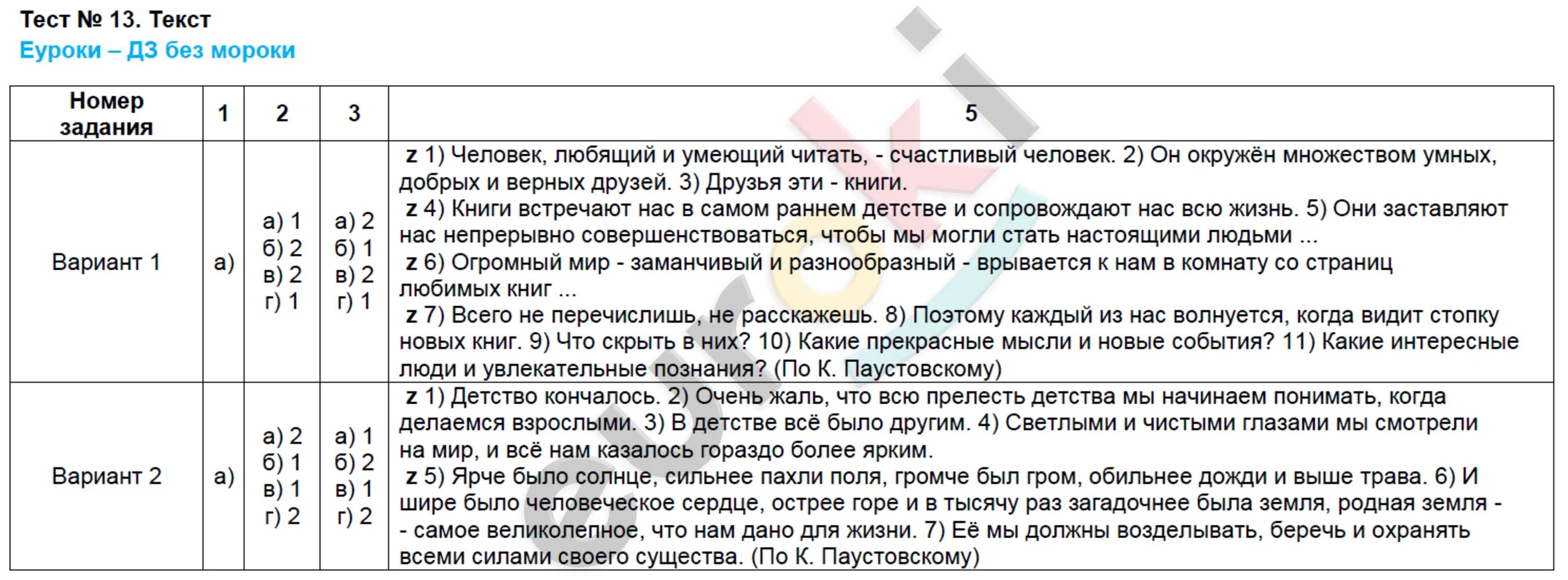 Билеты 5 класс по русскому языку ответы. Русский язык тематический контроль 5 класс ответы Каськова. Русский язык 5 класс Каськова тематические тесты. Тематические тесты по русскому языку 5 класс Мальцева.