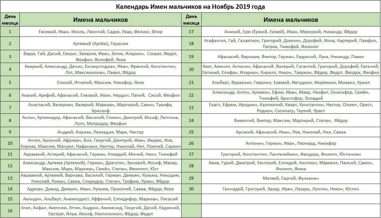 Имена мальчиков рожденных в марте 2024. Церковный календарь имён мальчиков. Имена для девочек. Имена для мальчиков. Имена для мальчиков рожденных.