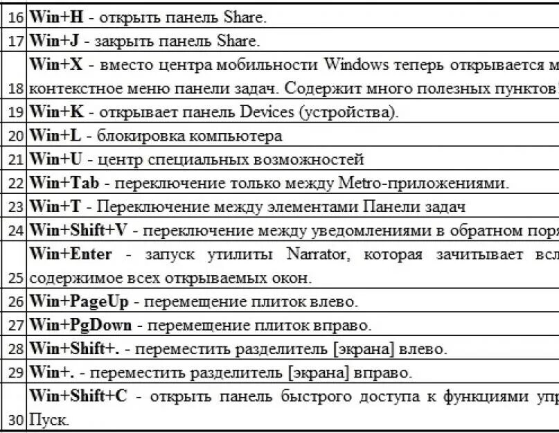 Комбинация клавиш виндовс 7. Горячие клавиши на виндовс 7 на клавиатуре. Комбинации клавиш на компьютере виндовс 7. Комбинации клавиш виндовс 7. Сочетание клавиш на клавиатуре windows 10.