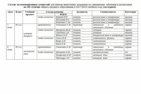 Сроки экзаменационной комиссии