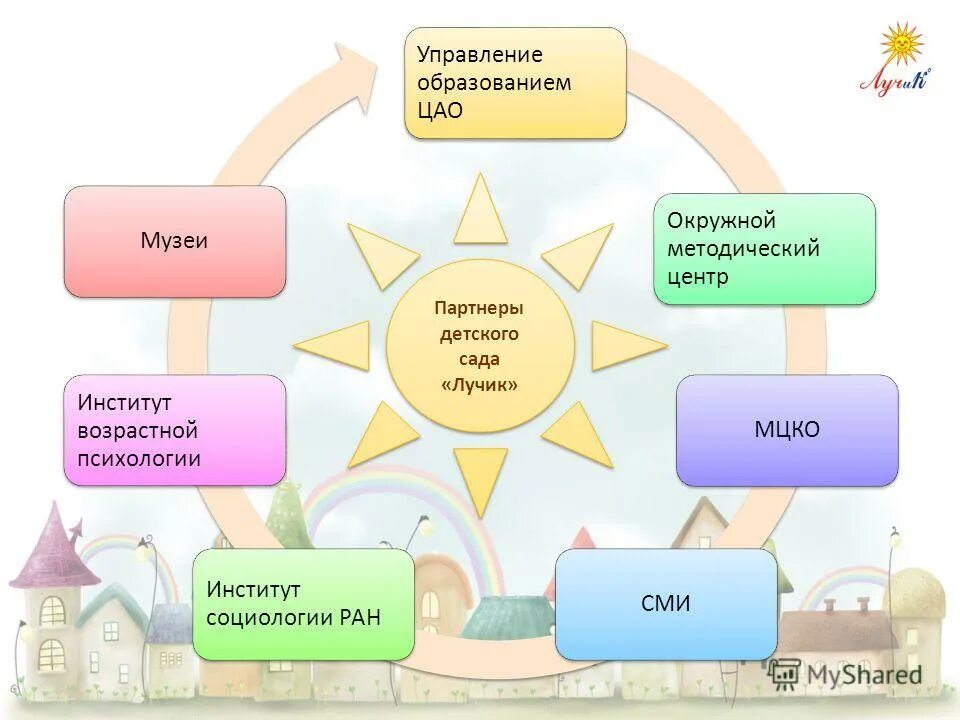 институт возрастной психологии. институт возрастной психологии. методы возрастной психологии. возрастная физиология школьников. ключевые понятия возрастной психологии.