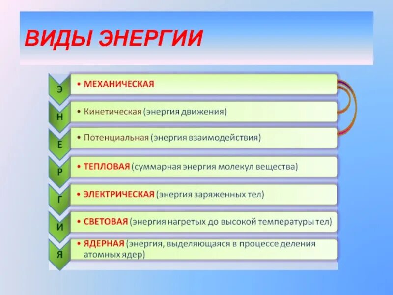 Какой источник можно использовать