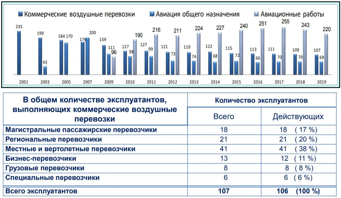 Пассажиропоток авиаперевозок до 21 года. Пассажиропоток авиатранспорт. Пассажиропоток это количество которых перевозит. Пассажиропоток сапсана график в сравнении с другими поездами. Пассажирооборот по странам.