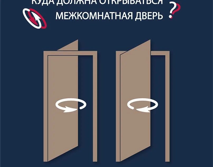 Как правильно открывается дверь. Правильное открывание межкомнатных дверей. правильное открывание входной двери. правильное открытие дверей. октырвание входжной двери.
