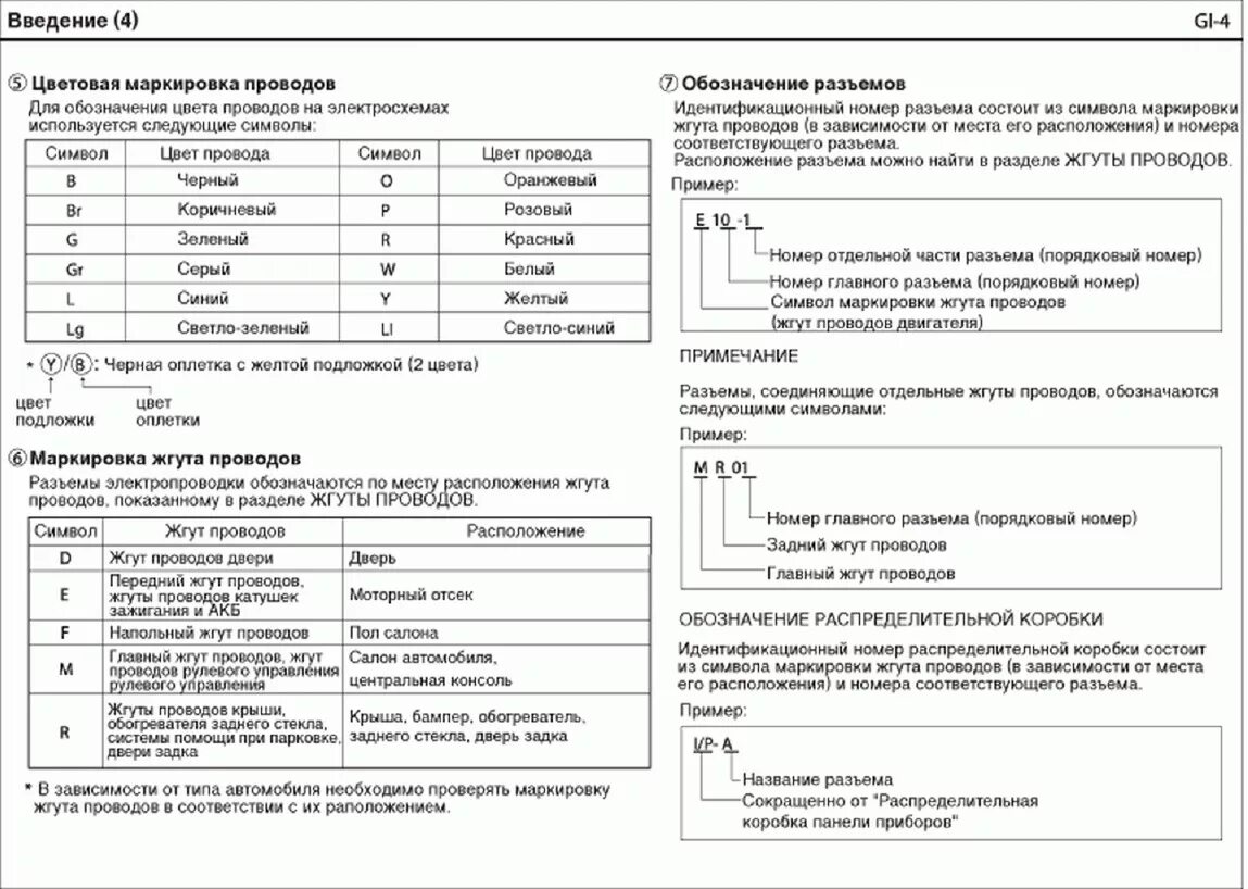 Цвета автомобильных проводов. Маркировка кабеля на электросхеме. Обозначения цвета проводов в электрических схемах. Обозначения проводов на электросхемах автомобилей. Расшифровка цвета проводов на схемах автомобиля.