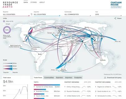 Russian foreign trade