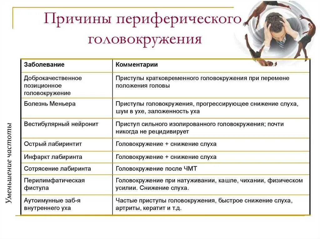 Головокружение причины. Периферическое головокружение причины. Основные причины головокружения. Почему кружится голова.