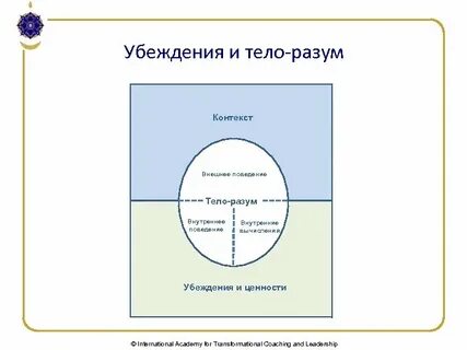 Внутренний и внешний контекст