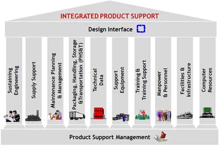 Product support