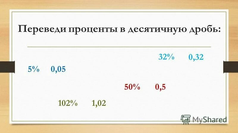 Переведите в десятичную дробь. Перевести проценты в десятичную дробь. Чтобы перевести десятичную дробь в проценты надо. Перевести в проценты. Перевести проценты в десятичную.