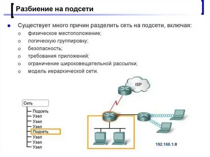 Разбиение сети на подсети