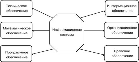 Естественная информационная система