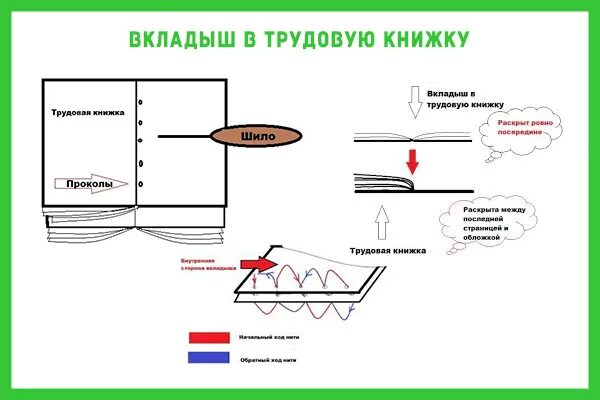 Как вшить вкладыш в трудовую. Как сшить трудовую книжку и вкладыш. Как вшить вкладыш в трудовую книжку. Как правильно сшить вкладыш в трудовую книжку. Пришить вкладыш к трудовой книжке.