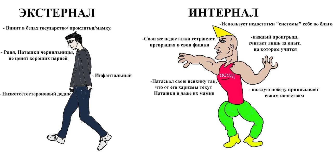 Человек с внутренним локусом контроля. Внутренний Локус контроля. Внешний Локус контроля. Экстернальный Локус контроля. Экстерналы (внешний Локус контроля).