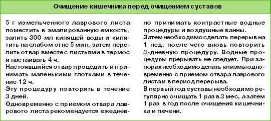 Чем лучше очистить кишечник. Методы очистки кишечника. Как почистить кишечник в домашних условиях. Метод очищения организма. Методы очищения кишечника.