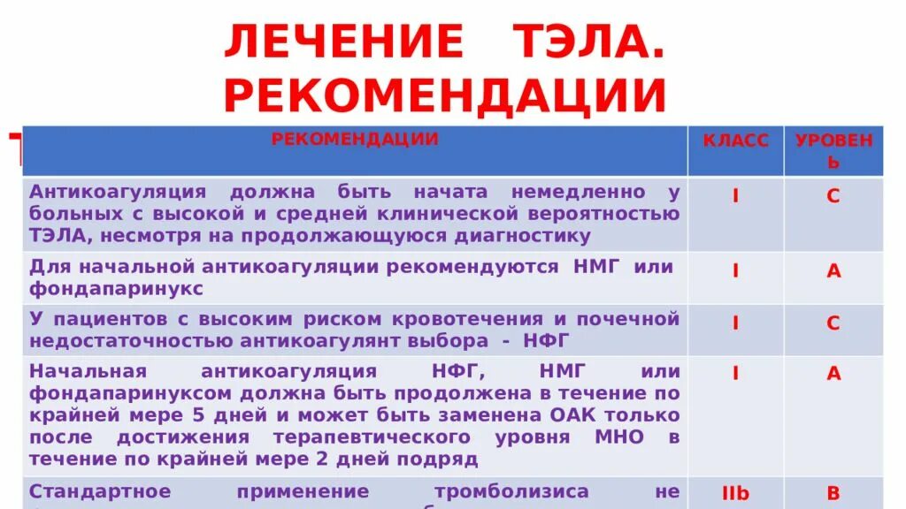 Тромбоэмболия легочной артерии мкб 10. Тэла мкб. Тромбоэмболия ветвей легочной артерии мкб 10. Тэла код. Тромбоэмболия легочной артерии код по мкб