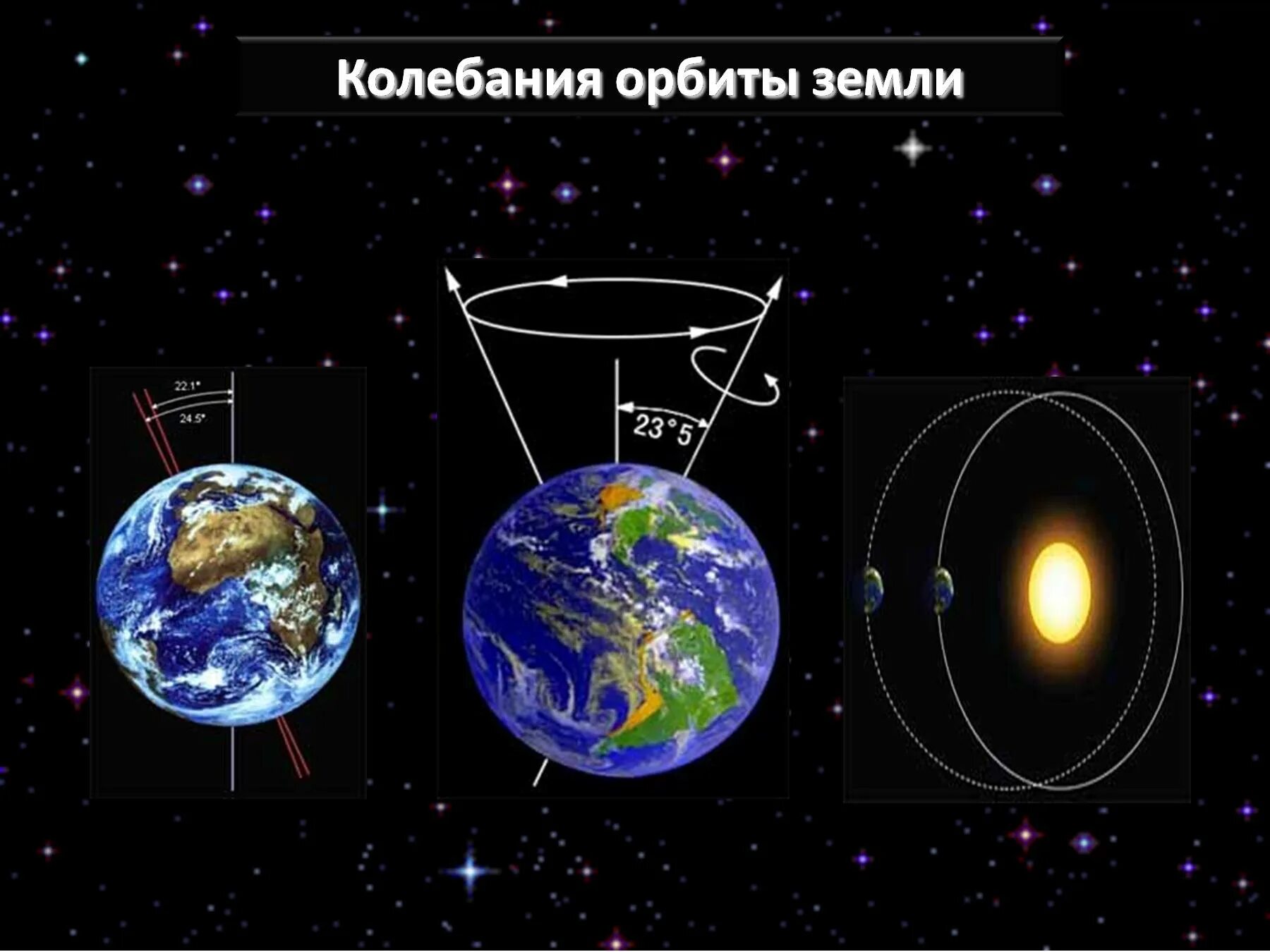 Орбита земли. Земля с орбиты. Изменение орбиты. Изменение параметров орбиты земли.