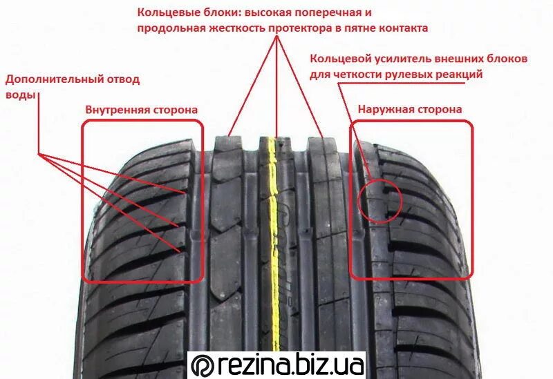 Каким направлением ставить резину. Направление движение на шинах Кордиант спорт 3. Cordiant Sport 2 шины направление протектора летних шин. Направление движения колеса Кордиант спорт 2. Направление протектора Кордиант комфорт 2 летние.