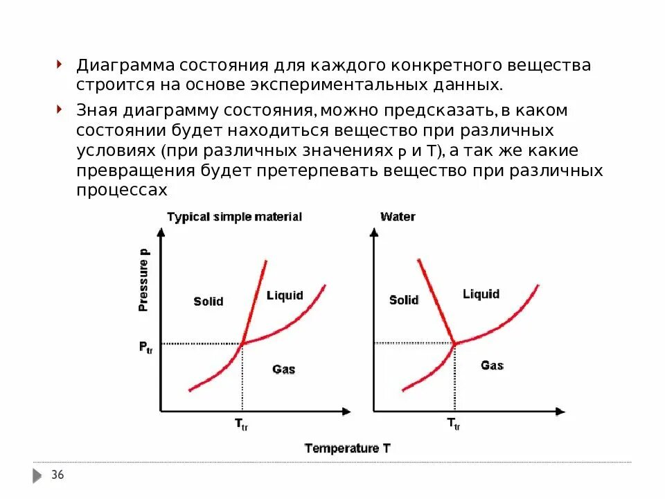 Диаграмма состояния строится в координатах. Диаграмма состояния вещества. фазовая диаграмма вещества. диаграмма фазового состояния. диаграмма состояния физика.