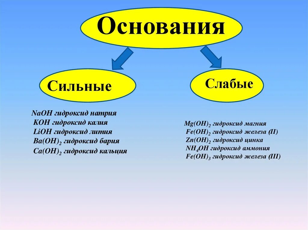 Zn oh 2 какой гидроксид. Гидроксохлорид кальция. Сильные гидроксиды. Гидроксохлорид магния и гидроксид натрия. Гидроксохлорид цинка и гидроксид натрия.