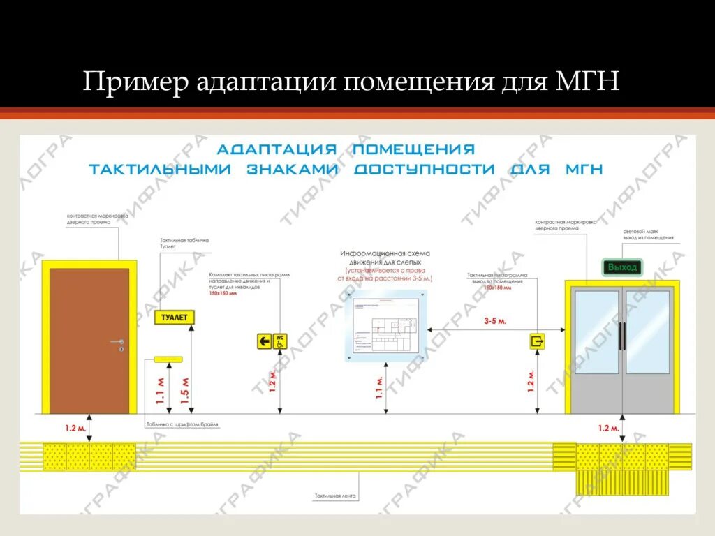 Работа мгн. Высота установки вызывной панели для МГН. Помещения для маломобильных групп населения. Здание для маломобильных групп населения. Проектирование для МГН.