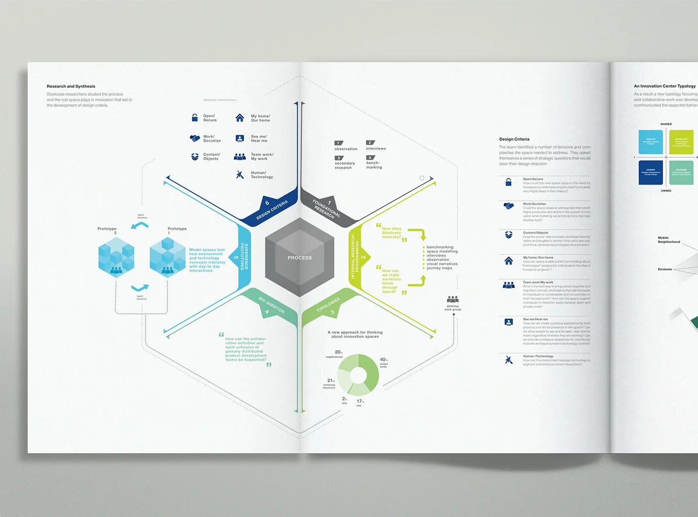 Design diagrams