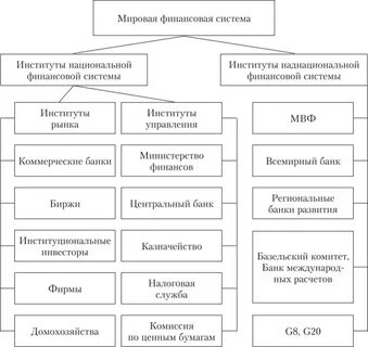 Мировые денежные системы