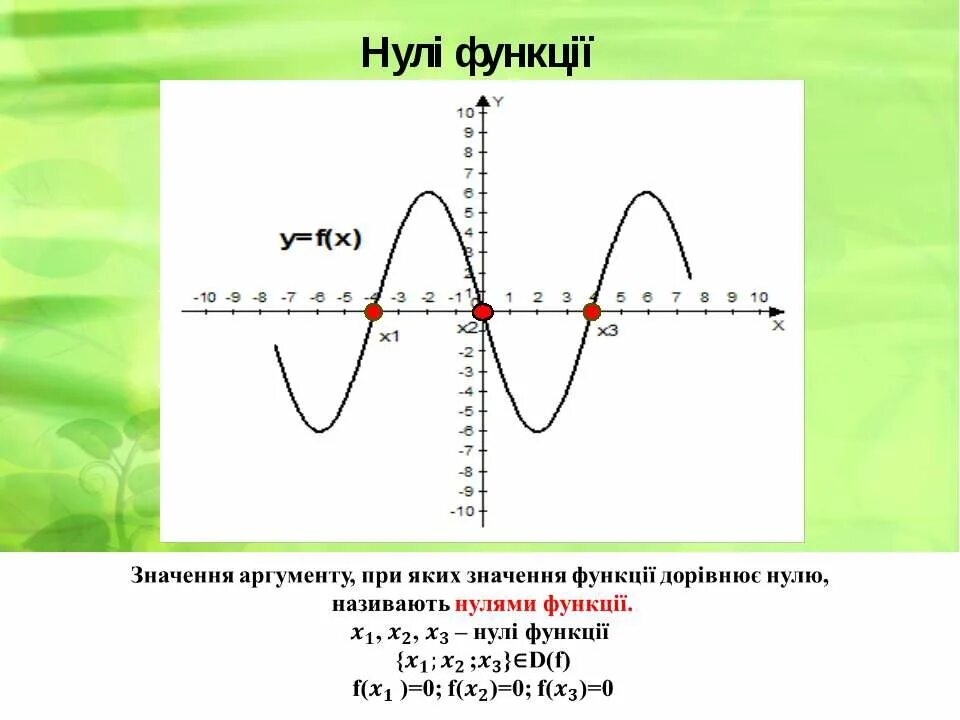 Нулі функції. Властивості функції нулі. Проміжки знакосталості функції. Знайдіть нулі функції:.