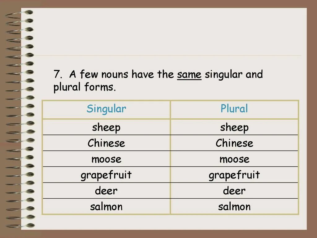 The same task. Singular and plural таблица. Plural form of singular Nouns. Singular and plural Nouns. Singular and plural forms.