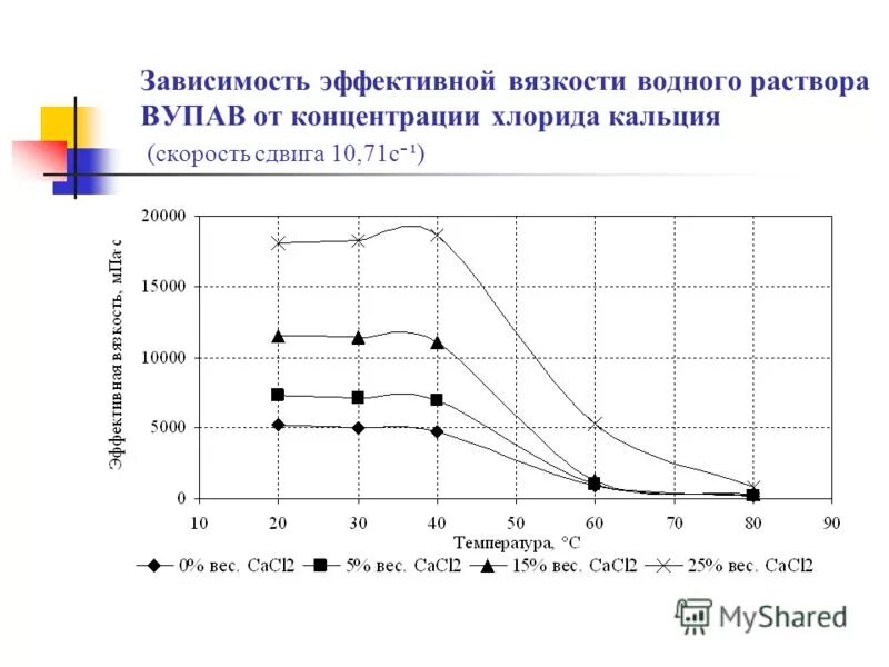 Из воздуха на поверхность соляного раствора падает