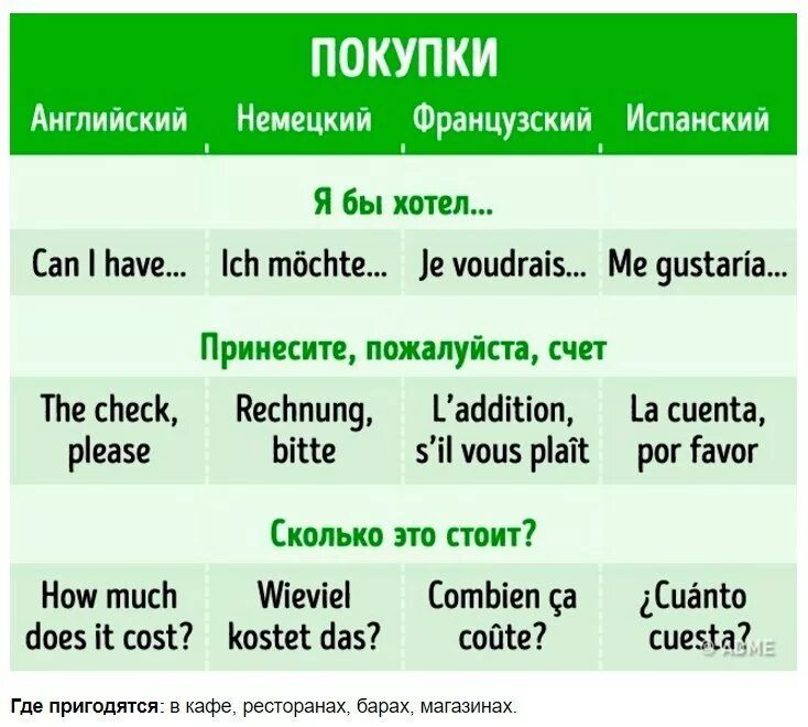 Испанский и французский язык сходство. Пожалуйста на испанском. Известные французские выражения. Пожалуйста на французском языке.