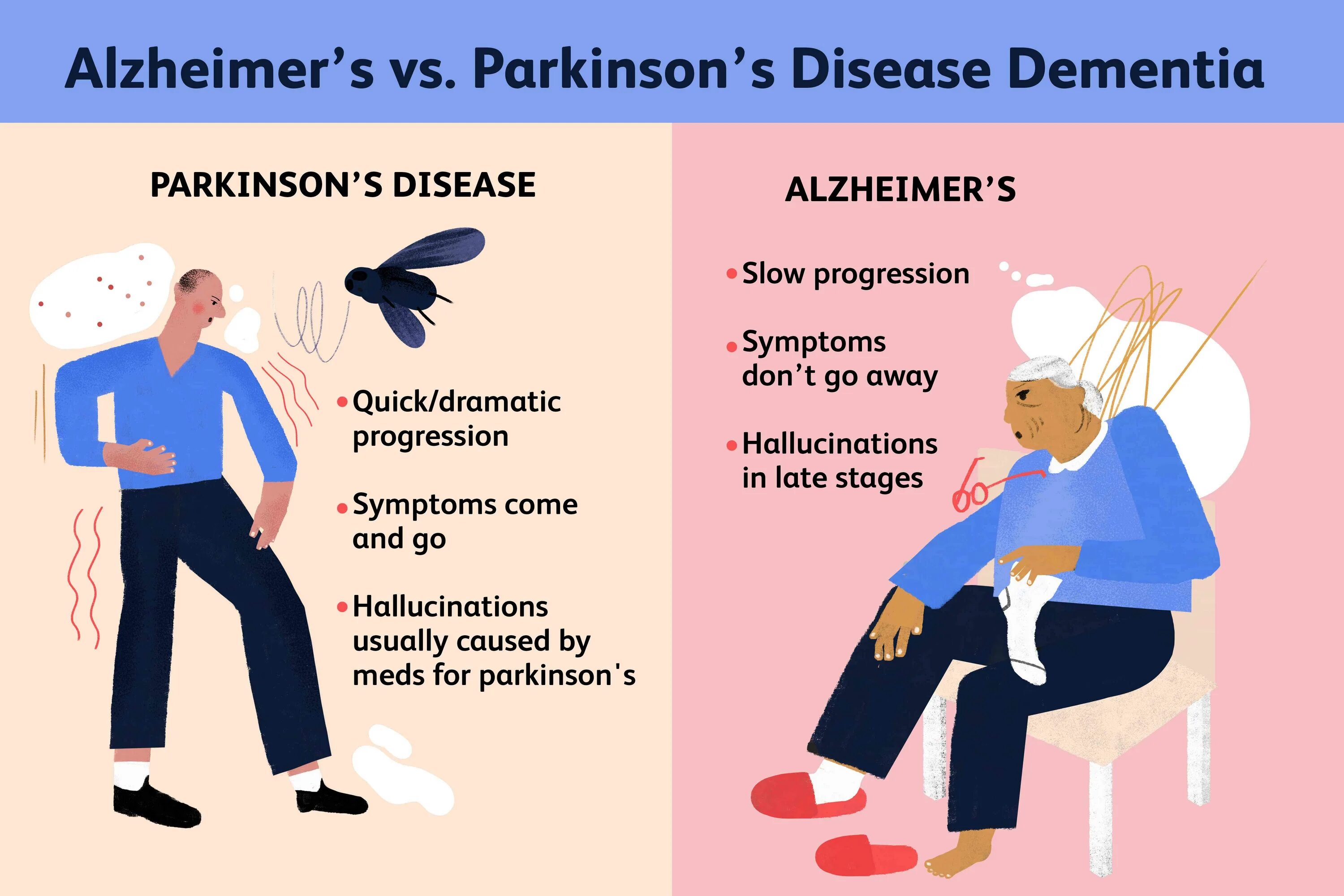Parkinson's disease. Болезнь Паркинсона буклет. Танцы с больными Паркинсона. Болезнь Альцгеймера и деменция с тельцами Леви.