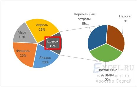 Налоги апрель