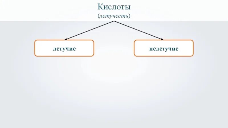 Летучие и нелетучие кислоты. Летучесть кислот. Неводные растворители летучие и нелетучие. Летучая или нелетучая кислота. Летучесть это