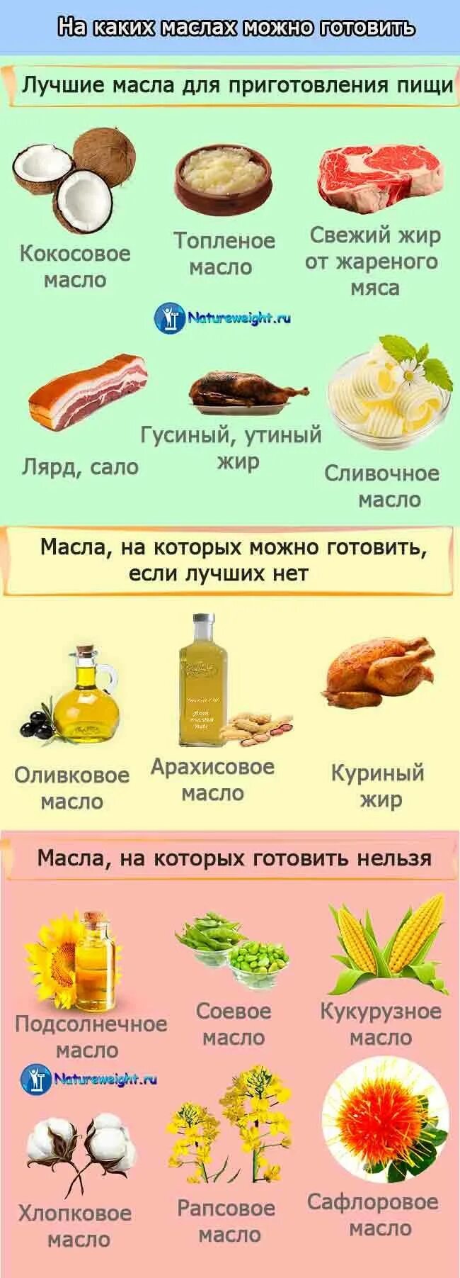 На каком масле лучше жарить без вреда для здоровья таблица. Масла для жарки полезные. Какое масло полезнее для жарки. На каком масле жарить. Масло для жаренья.
