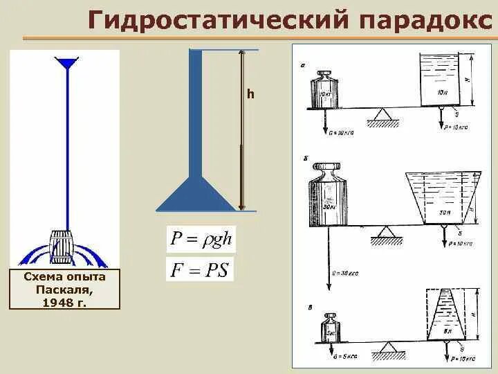 Опыт парадоксов