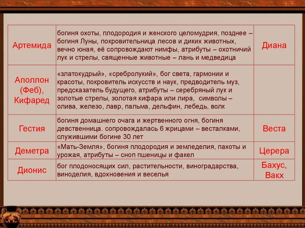 Презентация мифы древней греции 6 класс литература. Мифы и легенды древней Греции 6 класс литература. Что такое миф в литературе 6 класс. Античные мифы и легенды 6 класс презентация. Литературный миф 6 класс.