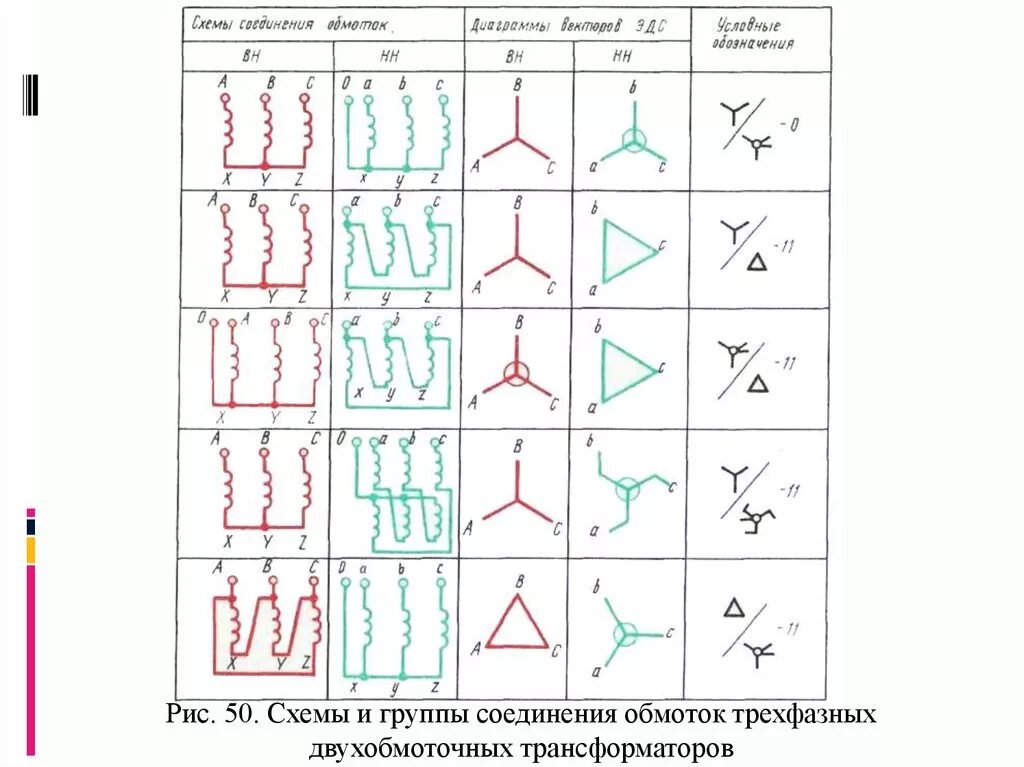 Схемы групп соединения трансформаторов. Обозначение схем соединения обмоток трехфазного трансформатора. Расшифровка схем соединения обмоток в трехфазном трансформаторе. Схема соединения обмоток двухобмоточного трансформатора. 1 Группа соединения обмоток трансформатора.