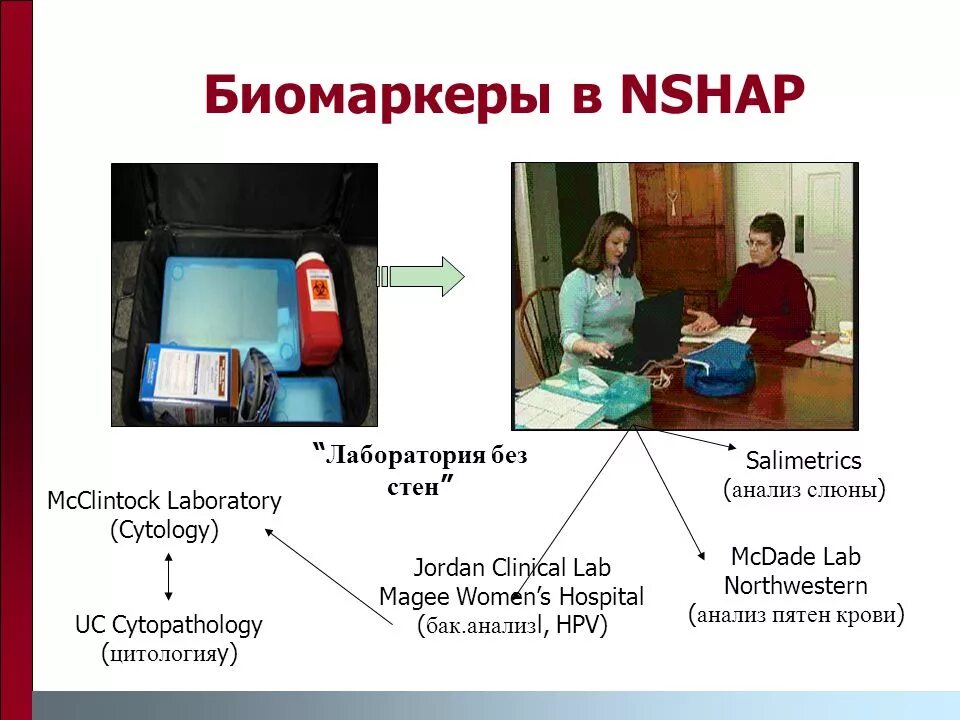 Биомаркеры это. Биомаркеры. Биомаркер картинка. Биомаркеры эффекта. Недостатки биомаркеров.